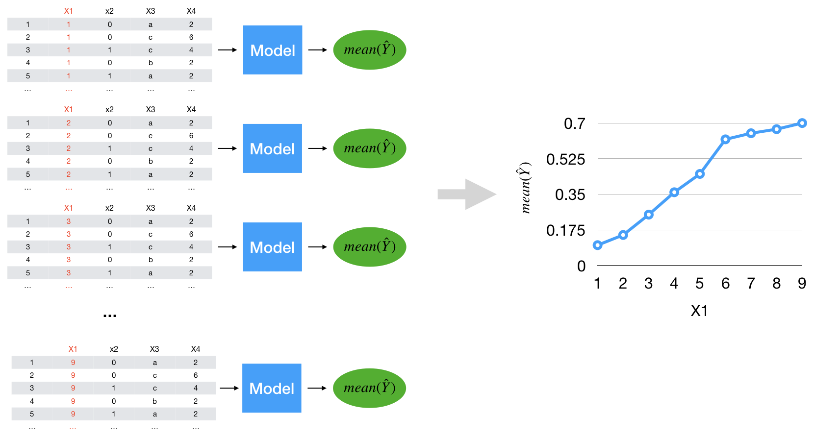 Interpretable Machine Learning