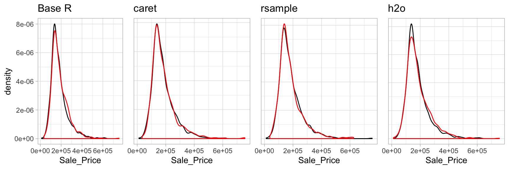 Training (black) vs. test (red) response distribution.