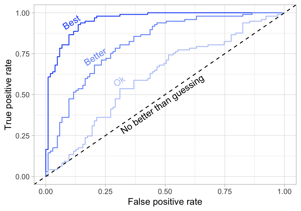 An R package to quickly obtain clean and tidy NFL play by play data •  nflfastR