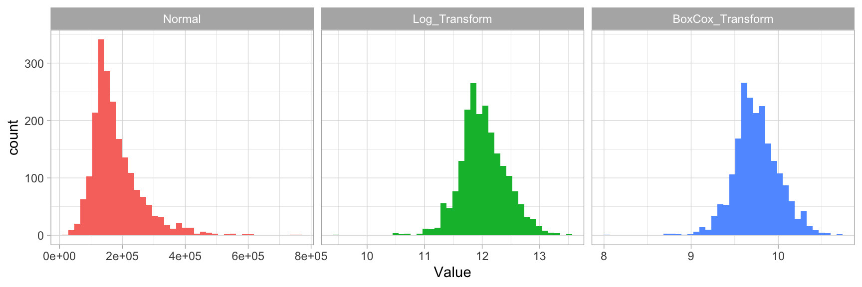 Response variable transformations.