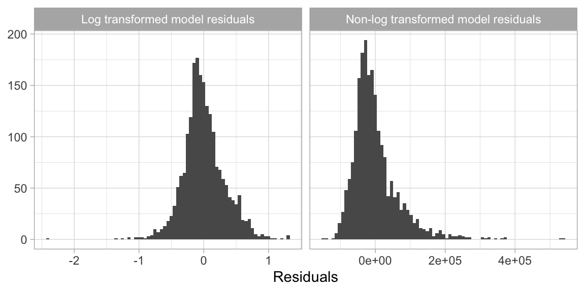 Transforming the response variable to minimize skewness can resolve concerns with non-normally distributed errors.