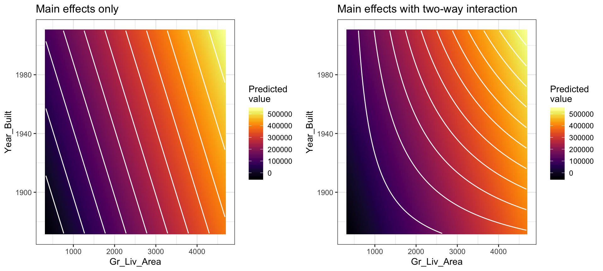 In a three-dimensional setting, with two predictors and one response, the least squares regression line becomes a plane. The 'best-fit' plane minimizes the sum of squared errors between the actual sales price (individual dots) and the predicted sales price (plane).