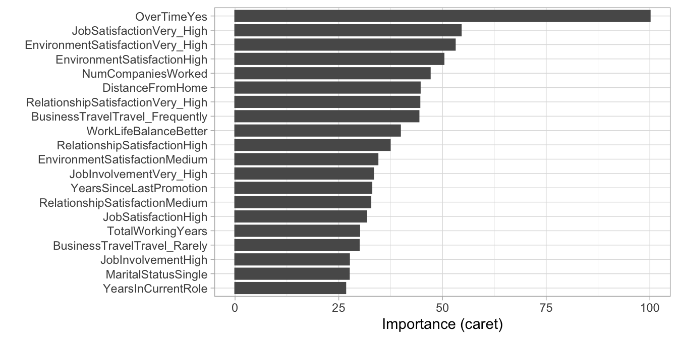 Top 20 most important variables for the PLS model.