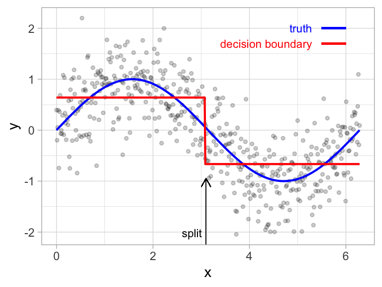 Control Chart Selection Decision Tree