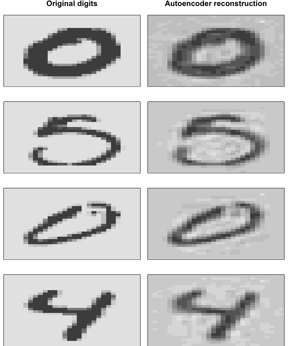 Original digits (left) and their reconstructions (right).