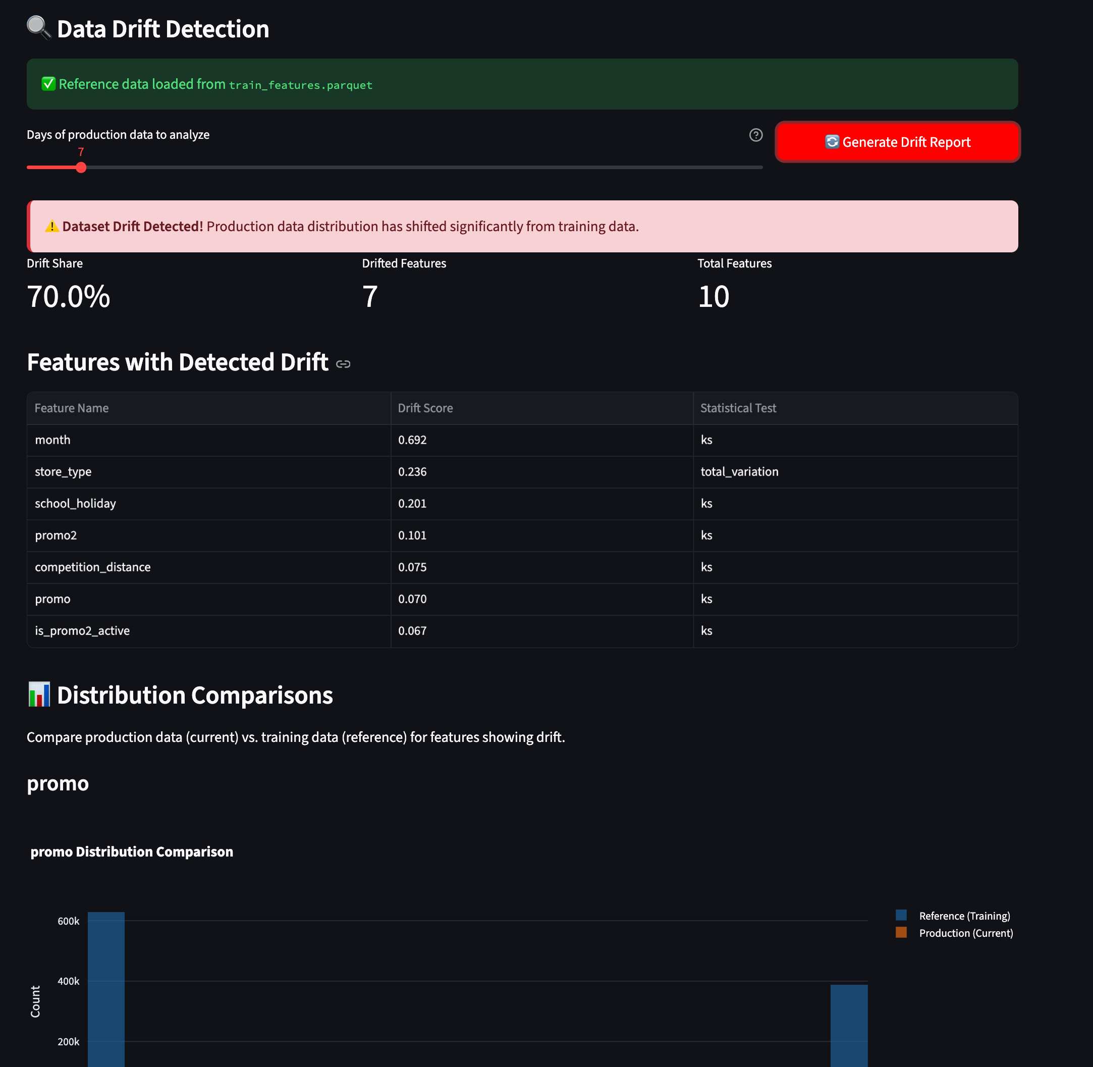 Data Drift Detection