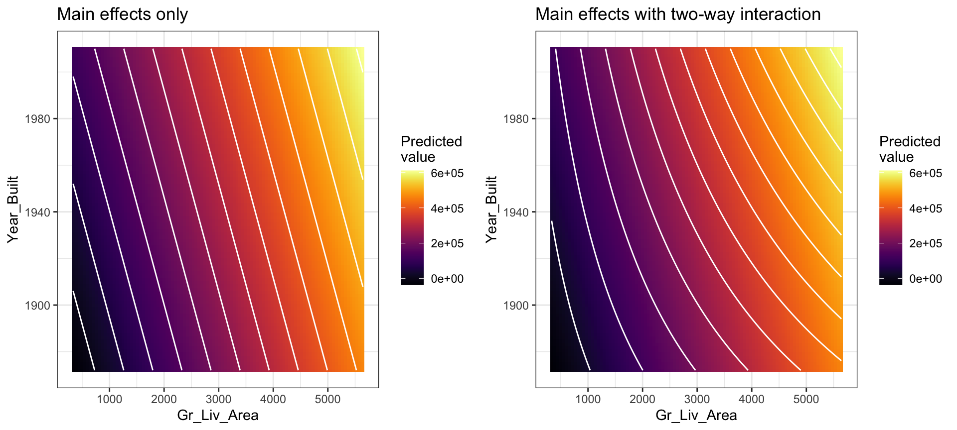 In a three-dimensional setting, with two predictors and one response, the least squares regression line becomes a plane. The 'best-fit' plane minimizes the sum of squared errors between the actual sales price (individual dots) and the predicted sales price (plane).