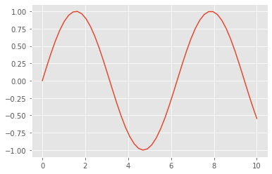 Lesson 2a: Packages, libraries & modules — UC BANA 6043 Statistical ...