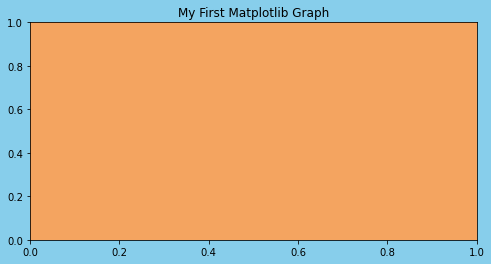 Lesson 5b: Plotting with Matplotlib — UC BANA 6043 Statistical Computing