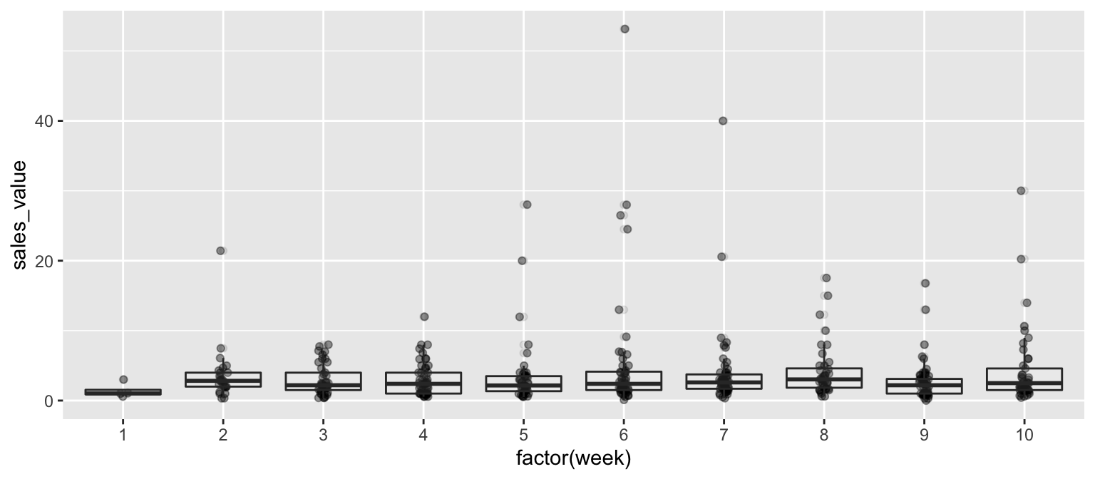 10 Lesson 3a Pipe operator Data Wrangling with R