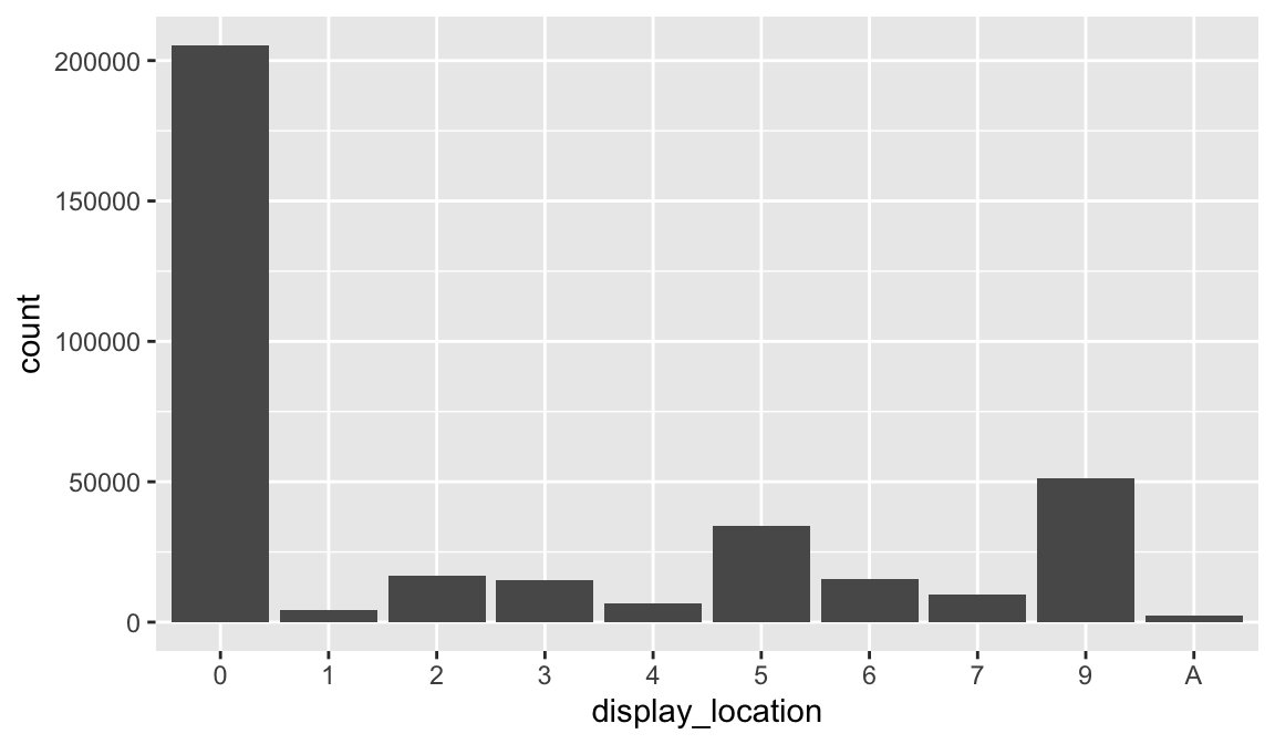 19 Lesson 5b Handling factors Data Wrangling with R