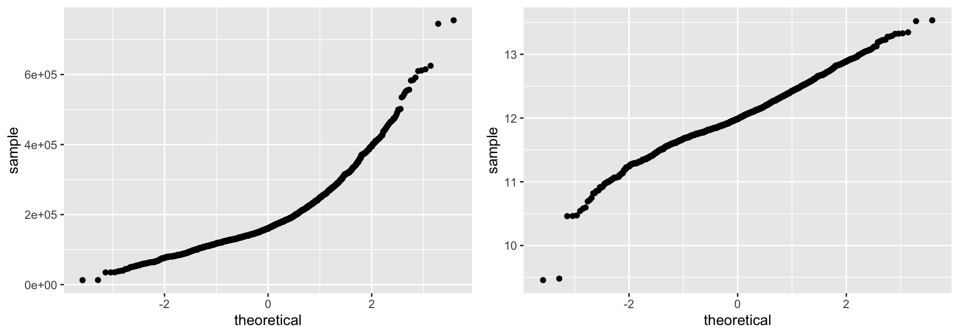 20 Lesson 5c: Visual Data Exploration | Data Wrangling With R