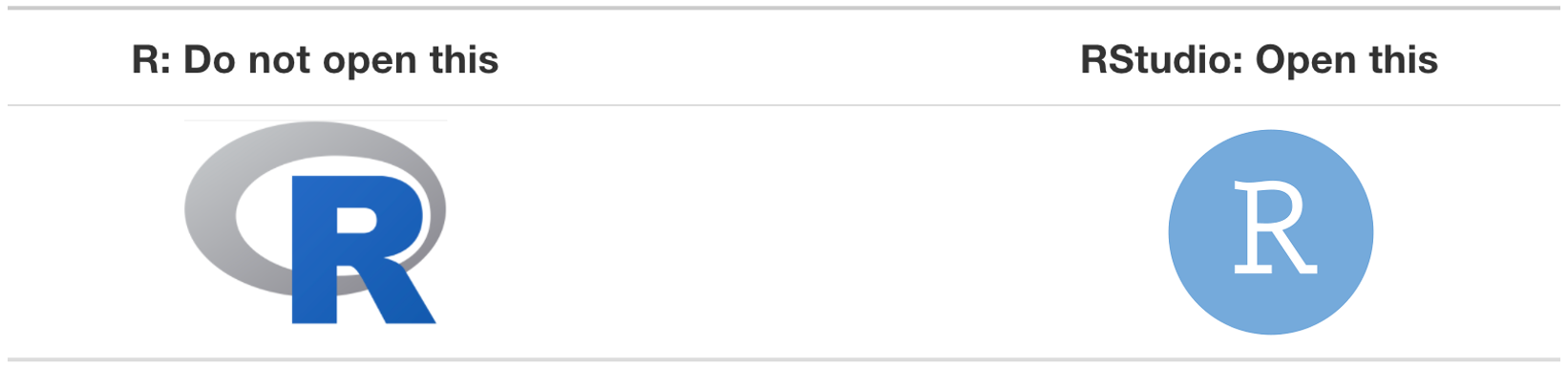 Use the RStudio icon (right) and not the R icon (left) to launch your R project. [@ismay2019statistical]