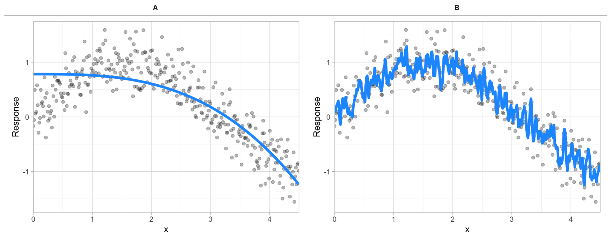 Between model A and B, which do you think is better?