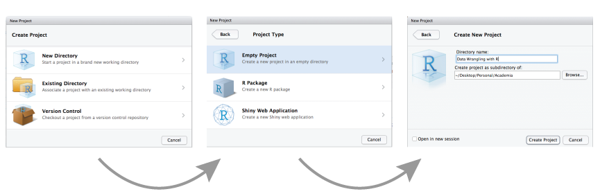 Creating a new R project.