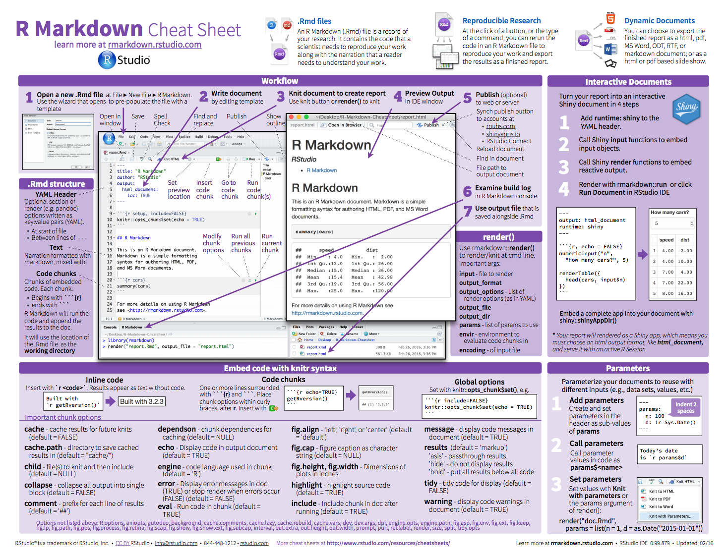 R Markdown cheat sheet.