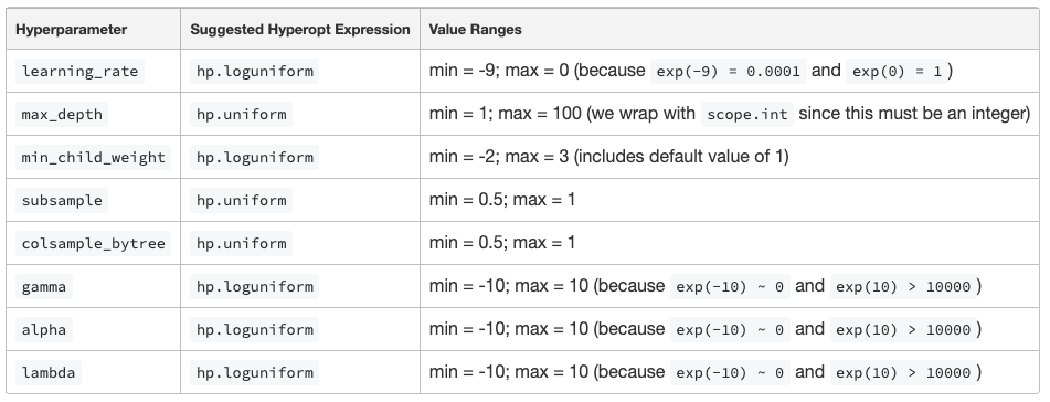 Hyperparameter search space