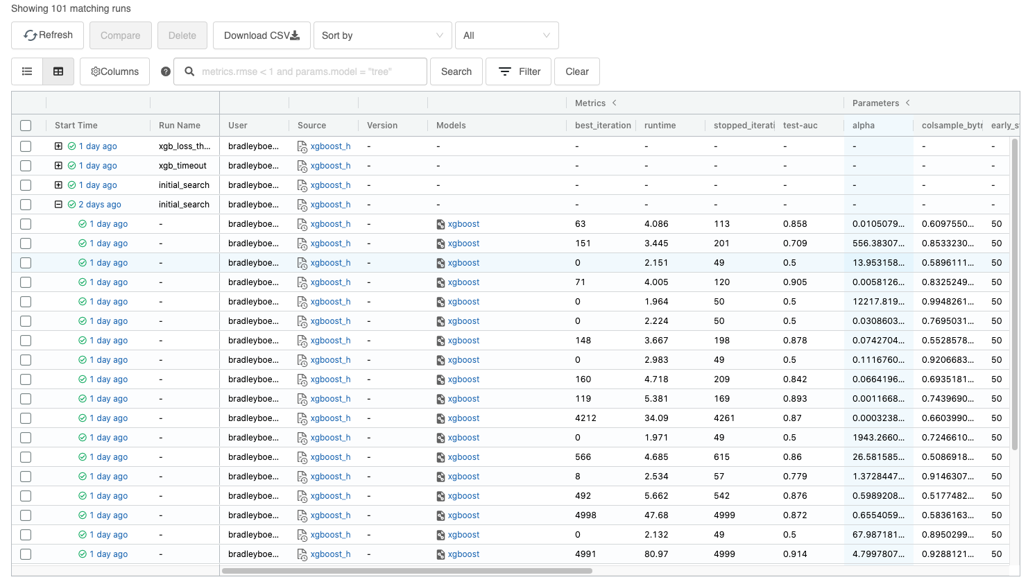 MLFlow experiment logs