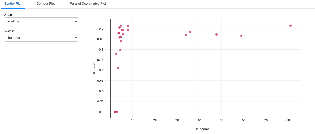 Model performance vs runtime
