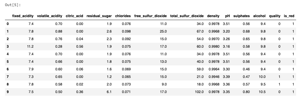 Wine data